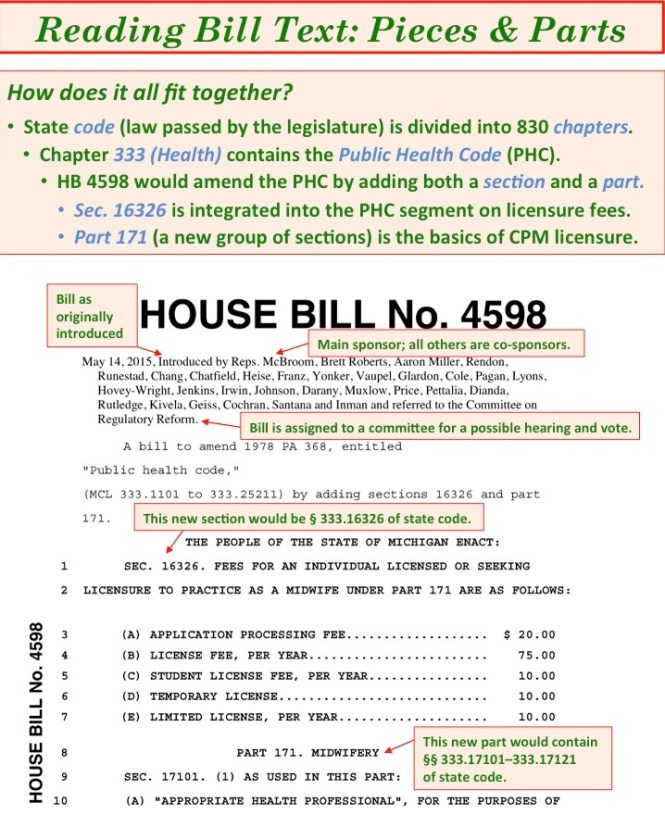how to read a bill 2-pieces & parts